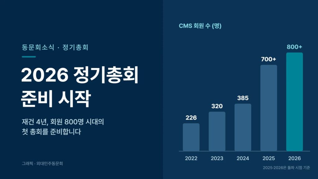 2026 정기총회 준비 — CMS 회원 수 변화